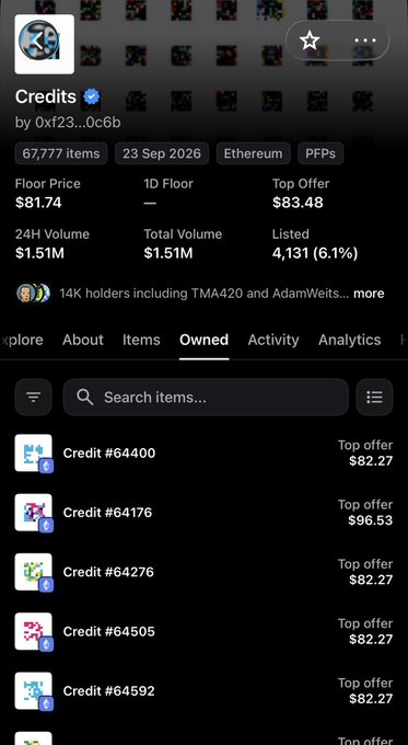 A mobile screenshot of an OpenSea NFT collection page for "Credits" by 0xf23...0c6b, displaying a floor price of $81.74, 67,777 items, and showing the user's owned items including Credits #64400, #64176, #64276, #64505, and #64592 with top offers ranging from $82.27 to $96.53. The image showcases their personal ownership stake in the Credits NFT collection they referenced in their post.