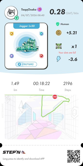 STEPN app screenshot for user TaqqOsaka showing 0.28 GMT/Min earnings with a Jogger Lv30 sneaker (#178171892), completing 1.49 km in 18:22 with 2196 steps.