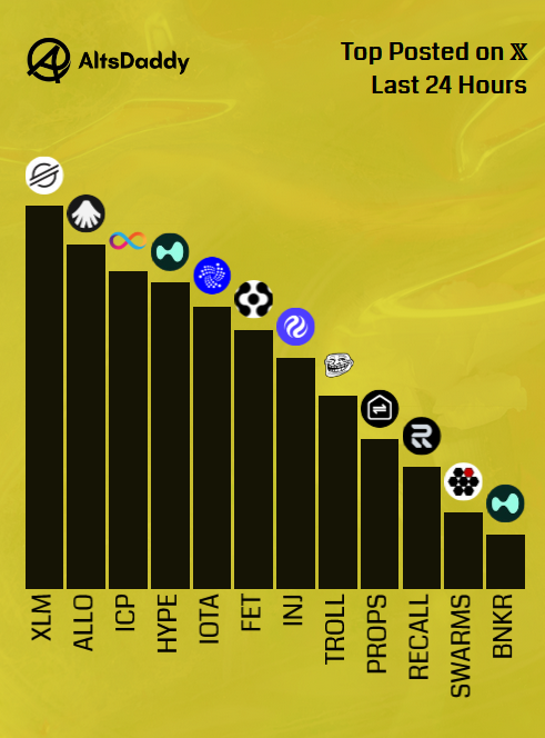 In this image, there's a bar graph that provides data about various cryptocurrency names, their popularity, or market performance over time. The bars represent different cryptocurrencies such as Bitcoin, Ethereum, Ripple, Litecoin, and more. Each bar has icons representing popular symbols like Facebook, Twitter, or Minecraft. The graph is set against a yellow background with black text that displays interesting information about these different digital assets.