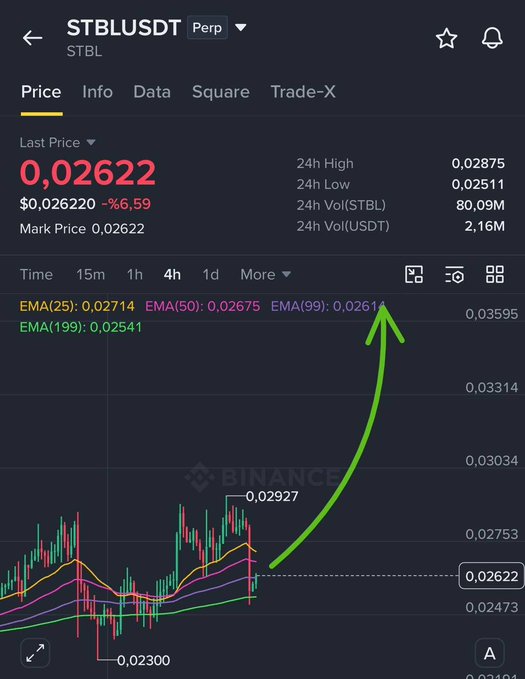 Binance trading chart showing the STBL/USDT perpetual pair at a last price of 0.02622 (down 6.59%), with a hand-drawn green arrow pointing toward the 0.03595 resistance level.