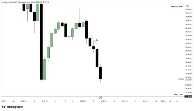 A TradingView candlestick chart from Senthrath showing NQ1! (Nasdaq futures) with a recent downtrend, created on July 7, 2026.