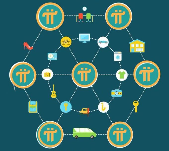 An infographic on a teal background showing a network of icons (electronics, vehicles, houses, clothing, etc.) connected to people symbols by dotted lines.