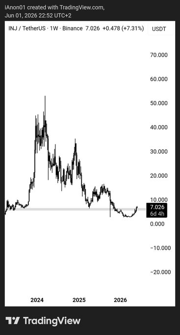 ?"Inj" (or looking very promising). The graph shows that the price of a stock started high in May, reached its peak in July, then began to drop during August.