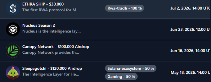 A list of cryptocurrency airdrops and events, including 'ETHRA SHIP - $30,000', 'Nucleus Season 2', 'Canopy Network - $100,000 Airdrop', and 'Sleepagotchi - $120,000 Airdrop' with respective dates and categories.