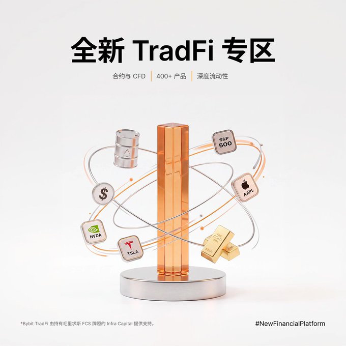 A Bybit promotional graphic advertising their new TradFi section (全新 TradFi 专区) featuring CFD contracts and over 400 products with deep liquidity, showing icons for oil, S&P 500, USD, AAPL, NVDA, TSLA, and gold bars orbiting a central orange pillar.
