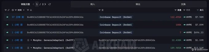 An Arkham Intelligence transaction feed showing multiple 'Coinbase Deposit (0x56A)' entries and 'Morpho: GeneralAdapter1 (0x7F)' transfers involving HYPE token amounts ranging from 7 to 112.49K.