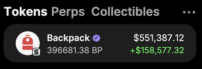 A dark interface panel showing 'Tokens Perps Collectibles' with a Backpack wallet holding 396681.38 BP valued at $551,387.12, showing a gain of +$158,577.32.