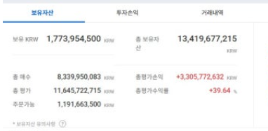 The screenshot shows an Upbit exchange "보유자산" (Holdings) tab in Korean, displaying a KRW balance of 1,773,954,500 KRW, total holdings of 13,419,677,215 KRW (including 8,339,950,083 in 매수 and 11,645,722,715 in 평가), and a 24-hour total earnings of +3,305,772,632 KRW (+39.64%). The post references meeting a trader who made a 10 billion won spot trade on Upbit, likely highlighting these impressive account balances as evidence of successful crypto trading on the platform.