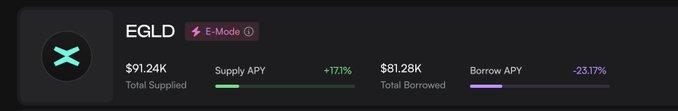 In the image, there are two lines of text present. One line reads "For those still holding $EGLD, lending APY is currently 2x higher than staking.", while the other line states that an estimated supply API of 2.59e-5 is being utilized. The image also has a green and purple gradient background with the word 'egld' written in white at the top center.