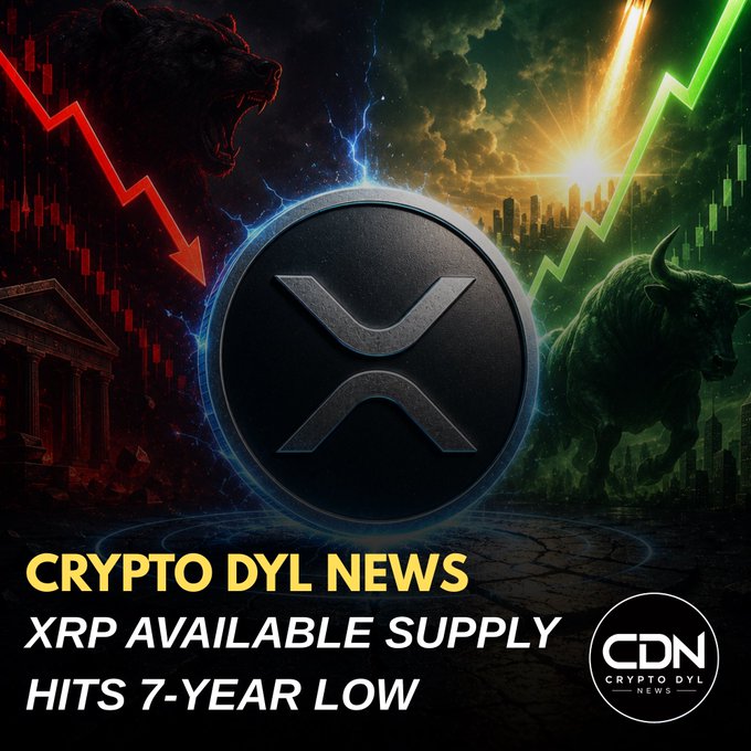 A dramatic split-toned graphic from Crypto DYL News features the XRP logo prominently in the center, flanked by a red bearish bear and downward arrow on the left and a green bullish bull with an upward arrow on the right, visually representing market volatility. The bold headline reads "CRYPTO DYL NEWS: XRP AVAILABLE SUPPLY HITS 7-YEAR LOW," reinforcing the post's message about XRP's tightening supply dynamics amid contrasting market sentiment.