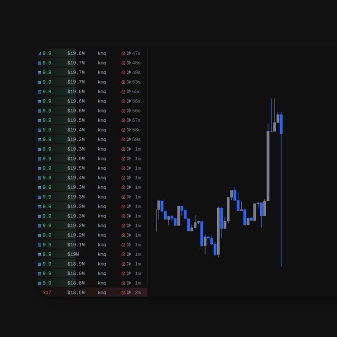 The image shows a candlestick chart where a sudden price drop to around $18.8M—highlighted by a downward arrow labeled "317"—deviates sharply from the prior cluster of trades near $19.7M, visually illustrating the "fat finger" error mentioned in the post about the $TRIPLET ticker.