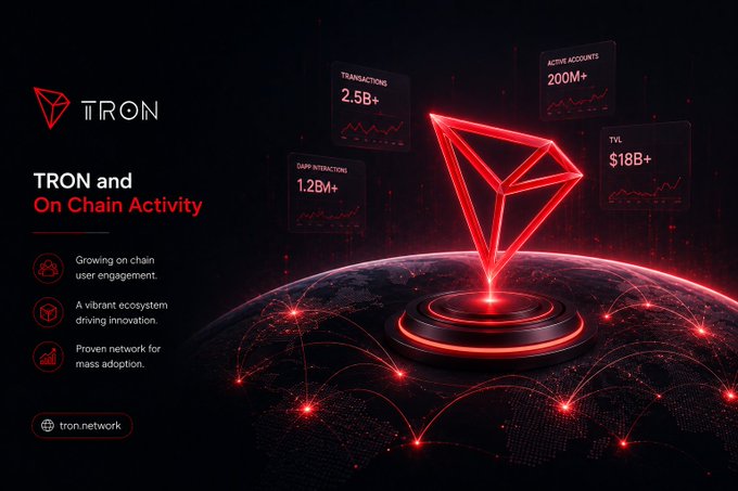 A promotional graphic for TRON blockchain showing 'TRON and On Chain Activity' with statistics: Transactions 2.5B+, DAPP INTERACTIONS 1.2BM+, ACTIVE ACCOUNTS 200M+, and TVL $18B+, with the website tron.network.