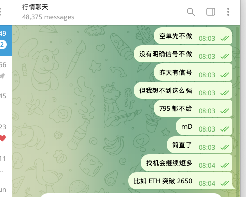 A screenshot of a Telegram chat titled '行情聊天' (Market Chat) showing a sequence of messages in Chinese discussing market signals and prices like 'ETH 突破 2650'.
