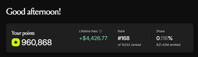 A digital dashboard with a dark background displaying "Good afternoon!" and showing points of 960,868, lifetime fees of +$4,426.77, a rank of #168 of 10252 ranked, and a share of 0.116% of 821.42M emitted.