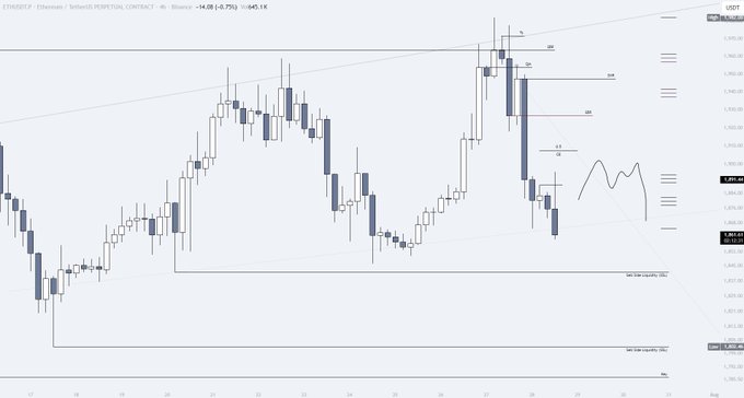 A candlestick chart of ETHUSD perpetual contracts on Binance shows an intraday price action with Fibonacci retracement levels (0, 0.5, 0.618, 1) marked near recent highs around 2,040-2,060 USDT, with the current price at approximately 1,946 USDT. A hand-drawn "M" pattern appears on the right side of the chart, visually reinforcing the post's bearish short setup targeting the $1,930 order block and the significant liquidity pools below at $1,840, $1,800, and $1,700.