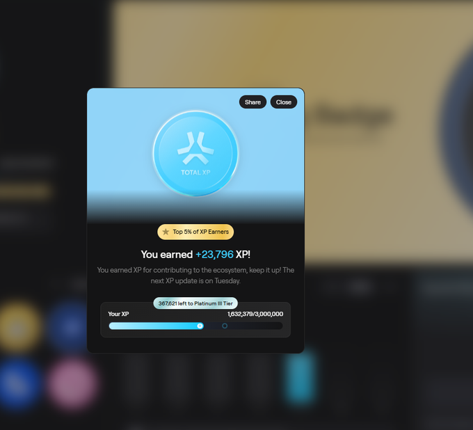 A digital interface popup displaying 'TOTAL XP' showing '+23,796 XP!' earned, noting the user is in the 'Top 5% of XP Earners' with '367621 left to Platinum III Tier'.