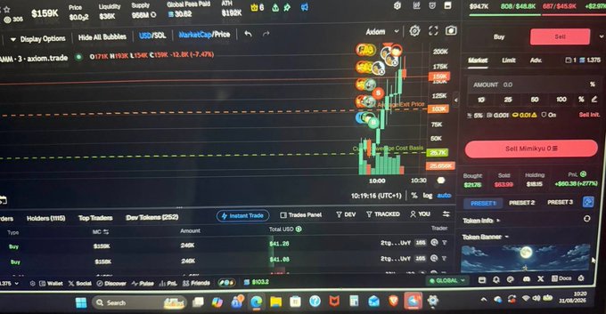 A cryptocurrency trading interface showing a chart for the Axiom token (shown as 'Axiom' and 'axiom.trade'), with a current price of $159K, displaying various buy/sell buttons, trade volumes ($12.5K), and an order book.