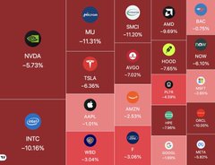 The image shows a grid of different logos for various companies, including Apple, Tesla, and Google. The logos are arranged in rows and columns against a red background. The text "WARNING: SOMETHING EXTREMELY UNUSUAL HAPPENING" is written above the image, which suggests that there might be some unusual or unexpected information related to the logos displayed on the grid.