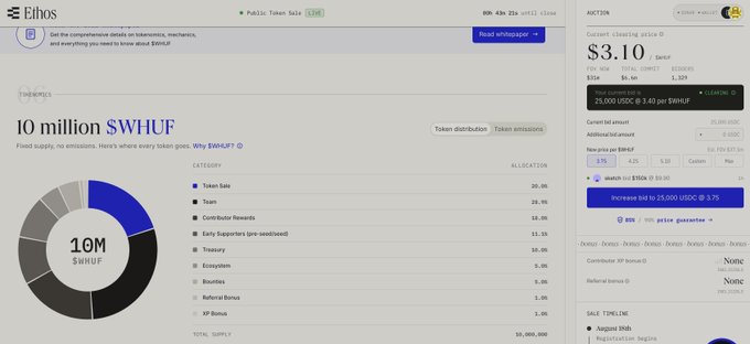 A screenshot of the Ethos token sale page for the $WHUF token, detailing a 10 million fixed supply with tokenomics showing a pie chart and category allocations, currently priced at $3.10.