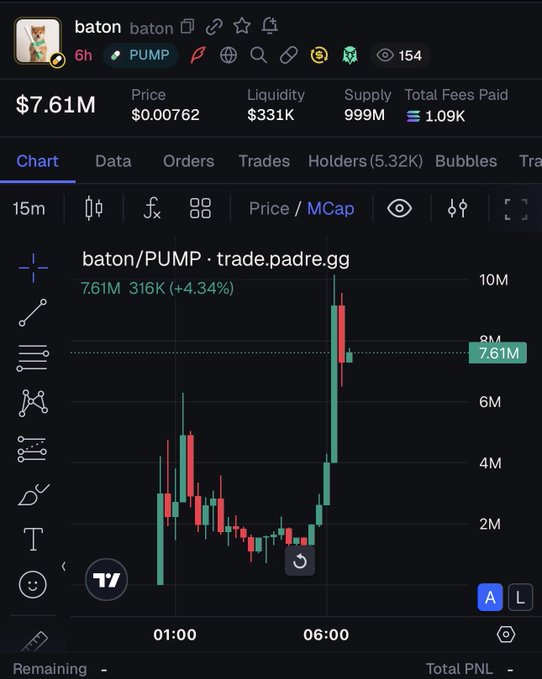 The screenshot shows the TradingView chart for "baton/PUMP" on trade.padre.gg, displaying a market cap of $7.61M with liquidity of $331K and a recent +4.34% price movement reflected in a sharp green candlestick surge near 06:00. The image supports the post's argument by visually demonstrating an active, trading token (baton/PUMP) with $7.61M MC, 5.32K holders, and 154 watchers—evidence of a strong community warranting migration from a USDC pair to a PUMP pair.