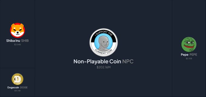 A digital display featuring the 'Non-Playable Coin NPC' logo with a market cap of $202.16M, surrounded by other meme coins including Shiba Inu, Dogecoin, and Pepe.