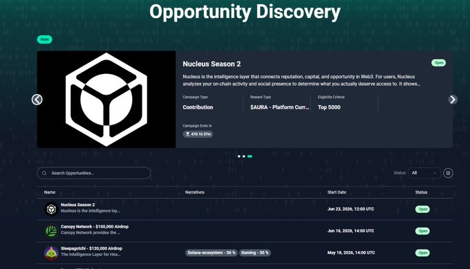 The image displays the "Opportunity Discovery" page on a platform, featuring Nucleus Season 2 as a highlighted opportunity with a $AURA Platform Cumulative reward pool of Top 5000 and a contribution eligibility criterion of 479 to 8m. Additional opportunities include Canopy Network ($100,000 Airdrop) and Sleepagotchi ($120,000 Airdrop), both marked as "Open," aligning with the post promoting Nucleus Season 2's $AURA token rewards and the $120k Sleepagotchi airdrop.
