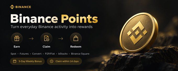 A Binance promotional graphic features a gold Binance coin alongside text reading "Binance Points – Turn everyday Binance activity into rewards," illustrating a three-step process of Earn, Claim, and Redeem across Spot, Futures, Convert, P2P/Fiat, bStocks, and Binance Square, with notes highlighting a 5-Day Weekly Bonus and a 14-day claim window.