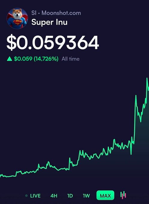 The image shows a price chart for **$SI (Super Inu)** on Moonshot.com, displaying an all-time price of **$0.059364** with a green ▲ gain of **$0.059 (14,726%)**, visually corroborating the post's claim that the token has surged over 14x since being verified on the platform.