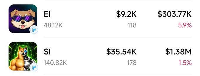 The image shows a memecoin tracking dashboard featuring two tokens: "EI" at $9.2K with $303.77K liquidity (down 5.9%) and "SI" at $35.54K with $1.38M liquidity (down 1.5%). The post's lament about tokens being "rugged" aligns with the negative percentage changes shown, suggesting a market downturn affecting these dog-themed memecoins.