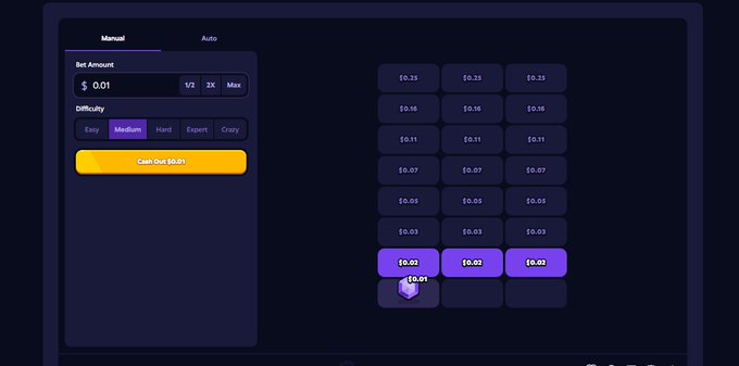 A digital interface displaying a betting or strategy game with a 'Manual' mode selected, a bet amount of $0.01, difficulty set to 'Medium', and a grid of monetary values ranging from $0.01 to $0.35.