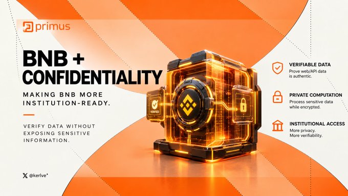 A promotional graphic for 'primus' highlighting 'BNB + CONFIDENTIALITY' with the tagline 'MAKING BNB MORE INSTITUTION-READY' and benefits like verifiable data, private computation, and institutional access.