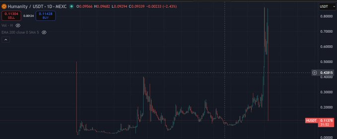 The image presents a stock market chart where the price of Bitcoin is fluctuating, showing a significant drop. At the same time, Etherum (ETH) is also experiencing losses, with ETH trading at $9.9M, indicating that some investors are shifting their funds from Bitcoin to Etherum. The stock market chart appears to be a part of a broader conversation about cryptocurrency markets and trends, focusing on the price movements of these digital assets.