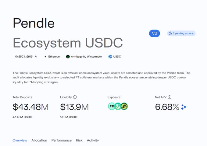 A dashboard for 'Pendle Ecosystem USDC' (V2) showing a Total Deposit of $43.48M, Liquidity of $13.9M, Net APY of 6.68%, with 7 pending actions and Armitage by Wintermute audit badge.