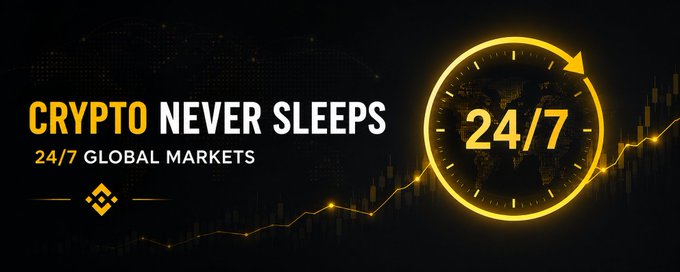 A dark banner featuring a glowing yellow clock with "24/7" displayed inside, alongside the bold text "CRYPTO NEVER SLEEPS" and "24/7 GLOBAL MARKETS," visually reinforcing the post's point that cryptocurrency markets operate continuously without a closing bell, unlike traditional stock markets.