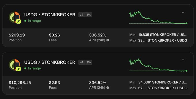 The image shows two liquidity pool positions for the USDG/STONKBROKER pair, both in range (v4, 1% fee tier), displaying a 336.52% APR (24h) — one with a $209.19 position and another with a $10,296.15 position, illustrating the user's LP activity on Robinhood Chain that contributed to their nearly 4% gain in a single day.