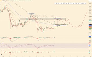 A Bitcoin ($BTC) daily chart from August 21, 2026, displays price action consolidating within a highlighted resistance zone near $113K, alongside moving averages and momentum indicators (RSI, MACD, and volume) at the bottom, illustrating Chen Guilin's analysis of BTC's attempt to break above its daily MA200.