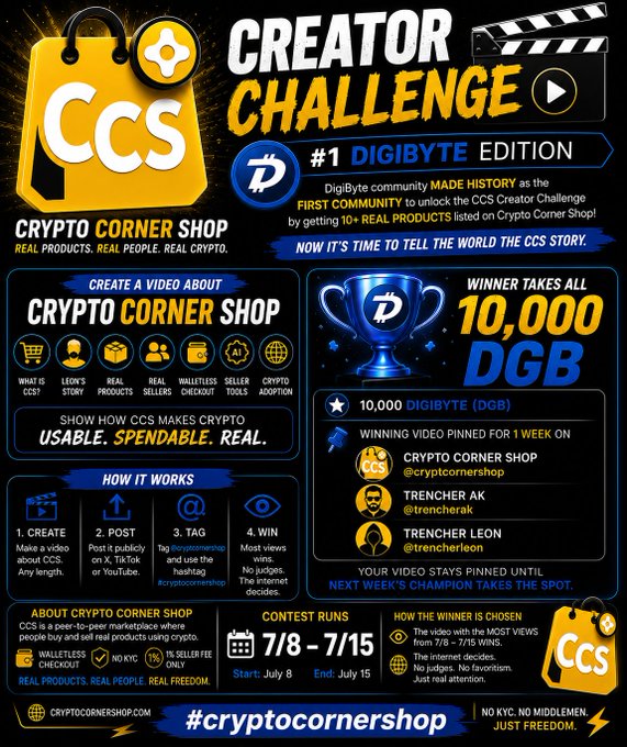 A promotional poster for the 'Creator Challenge' DigiByte edition for Crypto Corner Shop, offering a 10,000 DGB prize for video content creation about cryptocurrency.