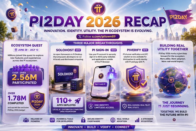 Infographic titled 'PI2DAY 2026 RECAP' with the subtitle 'INNOVATION. IDENTITY. UTILITY. THE PI ECOSYSTEM IS EVOLVING.', highlighting 'THREE MAJOR BREAKTHROUGHS' including SOLOHOST, PI SIGN-IN, and PIVERIFY, along with statistics like 'OVER 2.56M PARTICIPATED' and 'OVER 1.78M COMPLETED'.