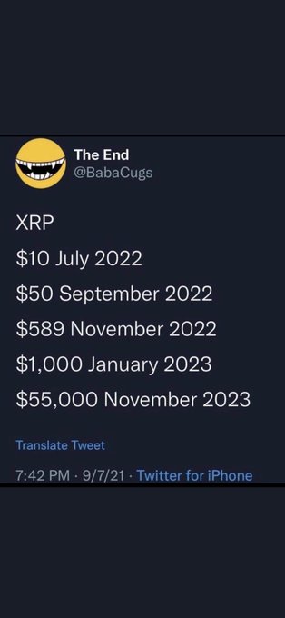 A tweet from user @BabaCugs titled "The End" lists projected XRP price milestones—$10 in July 2022, $50 in September 2022, $589 in November 2022, $1,000 in January 2023, and $55,000 in November 2023—poking fun at crypto price predictions that never materialized, which the accompanying post mocks as laughably slow and exaggerated.