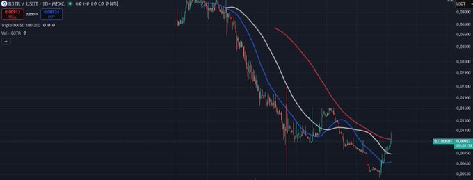 A financial chart for the TRB/USDT trading pair showing a steep downtrend on a 1D timeframe with moving averages and a current price around 0.07013.