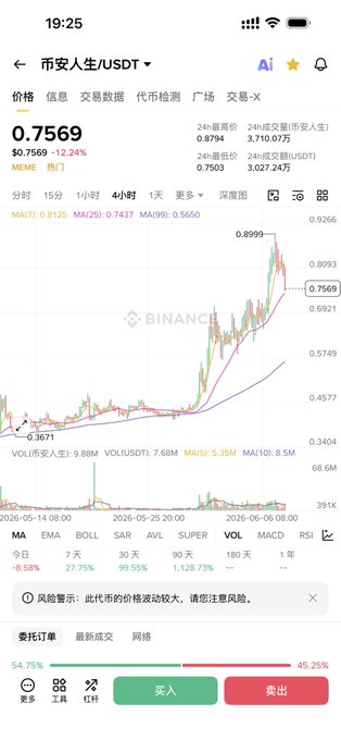 The image features a screenshot of a stock trading app with a chart displaying fluctuating prices for different stocks, one being Bitcoin. The text in the caption provided focuses on the current Bitcoin situation, suggesting that it's time to get ready for some price fluctuations.