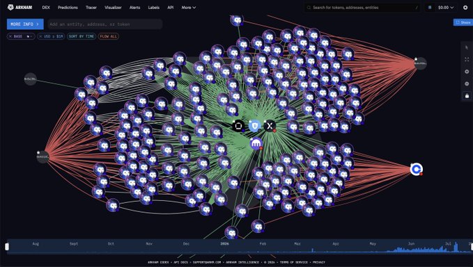 A Rekkuu DEX network graph displays a dense web of interconnected token nodes radiating from a central hub, visualizing the $100M in ETH and BMNR purchases by Tom Lee's Bitmine as the firm works toward its 5% ETH supply target.