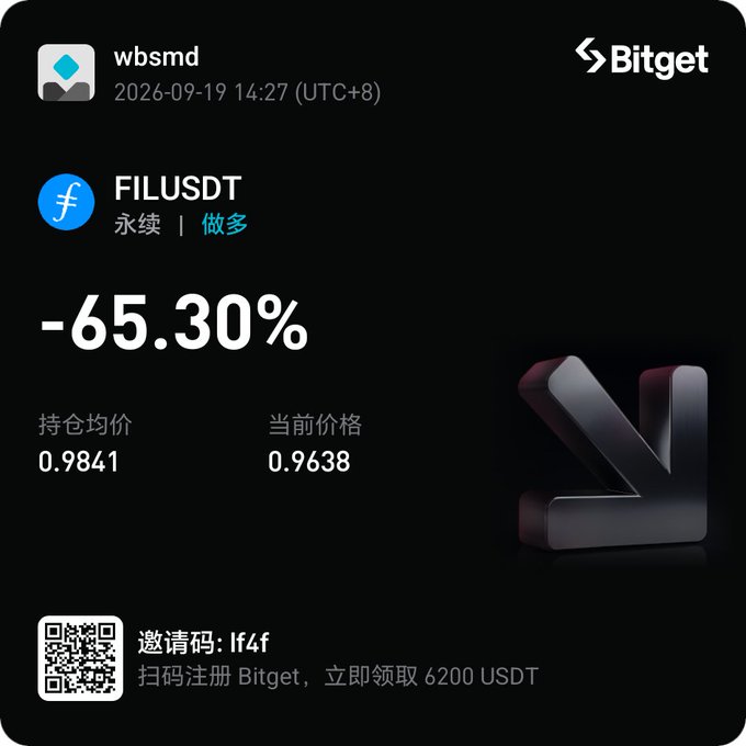 A Bitget trading position screenshot shows user "wbsmd" holding a long (做多) FILUSDT perpetual contract at an average entry of 0.9841, now down -65.30% as the current price sits at 0.9638, illustrating the painful long trap described in the post.