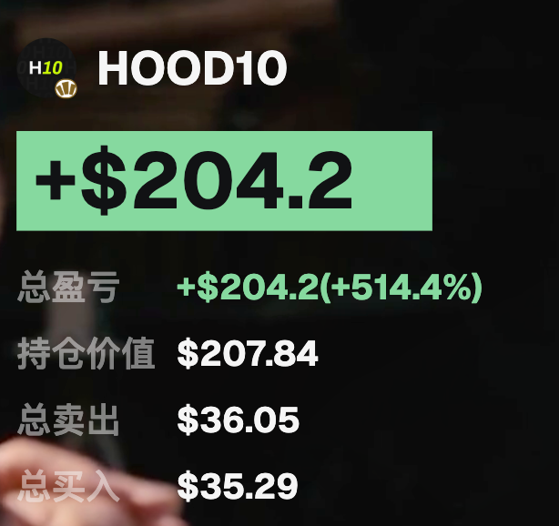 A stock trading screenshot showing HOOD10 with a total profit/loss of +$204.2 (+514.4%), positioned value of $207.84, total sales of $36.05, and total buys of $35.29.