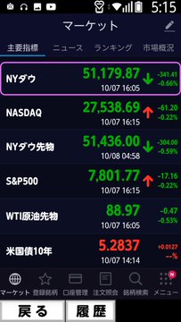 A Japanese financial app displays a market overview screen at 5:15, showing major indices all in decline: NY Dow at 51,179.87 (-235.02), NASDAQ at 27,538.69 (-61.20), NY Dow Futures at 51,436.00 (-244.00), S&P500 at 7,801.77 (-17.16), WTI Crude at 88.97 (-0.47), and the 10-year US Treasury yield at 5.2837 (+0.0127). The red downward arrows across all indices visually reinforce the post's concerns about broad market weakness, particularly in semiconductors and the Nikkei, mirroring the gloomy sentiment expressed about potential Black Thursday conditions.