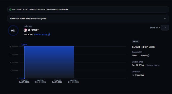 A Streamflow dashboard showing a SOBAT token lock contract locking 20M $SOBAT until October 31, 2026, with a flat 0% unlocked state, illustrating the creator's commitment to providing liquidity rather than selling.