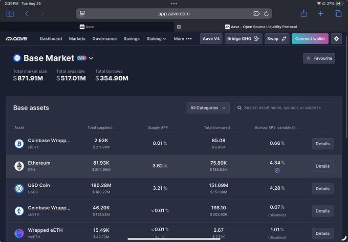 A screenshot of the Aave "Base Market" on app.aave.com showing total market size of $871.91M, with a list of base assets including cbBTC, ETH, USDC, and wstETH along with their supply and borrow APYs.