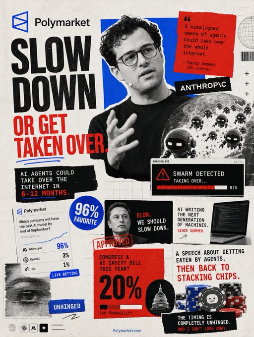 A Polymarket poster with the headline 'SLOW DOWN OR GET TAKEN OVER,' featuring Dario Amodei of Anthropic and various charts about AI agents taking over the internet and related prediction markets.