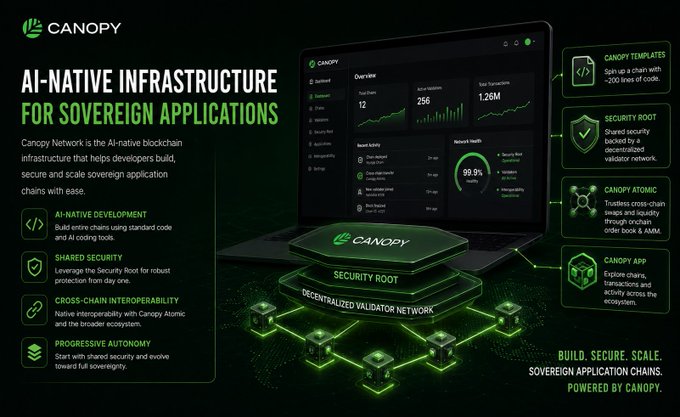 A promotional graphic for Canopy Network promoting 'AI-NATIVE INFRASTRUCTURE FOR SOVEREIGN APPLICATIONS' with details on Security Root, Canopy Templates, Canopy Atomic, and Canopy App.