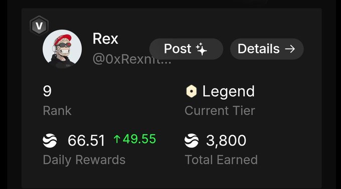A profile card for user "Rex" (@0xRexni...) displays their rank of 9, Legend current tier, 66.51 daily rewards (up 49.55), and 3,800 total earned, illustrating the community engagement and rewards system within the River ecosystem mentioned in the post.